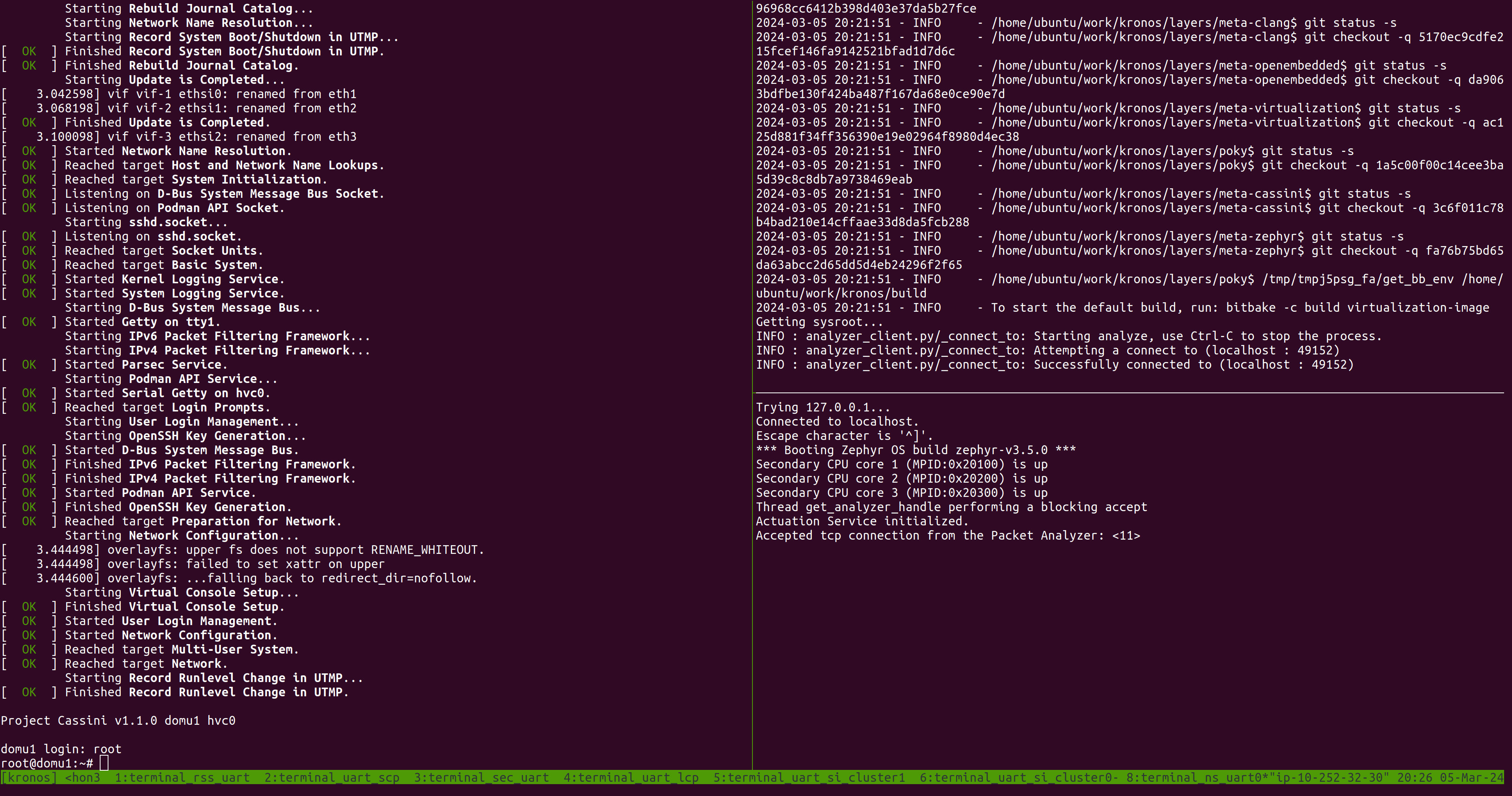 Kronos Reference Software Stack Packet Analyzer - Virtualization Architecture