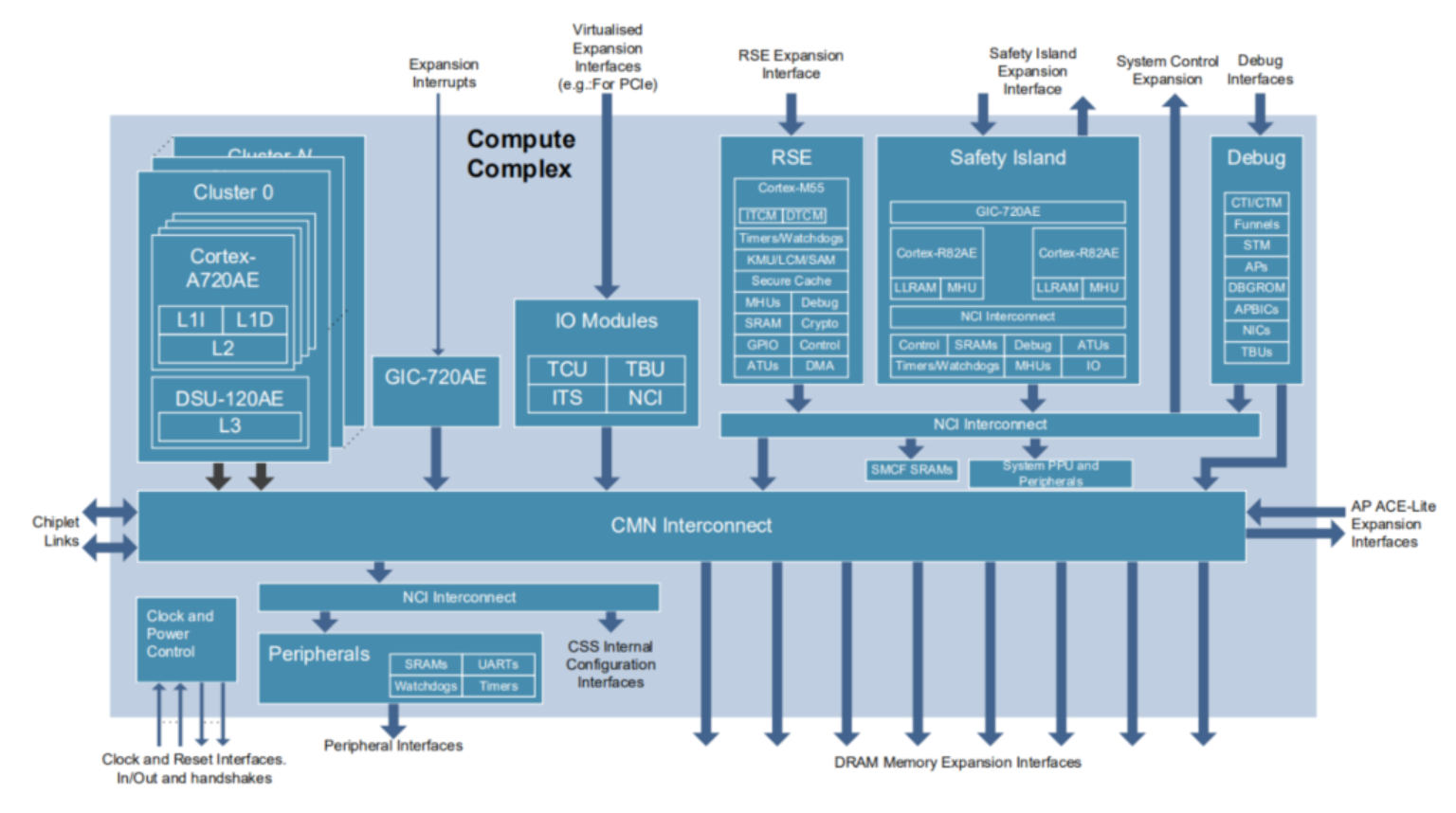 System Block Diagram